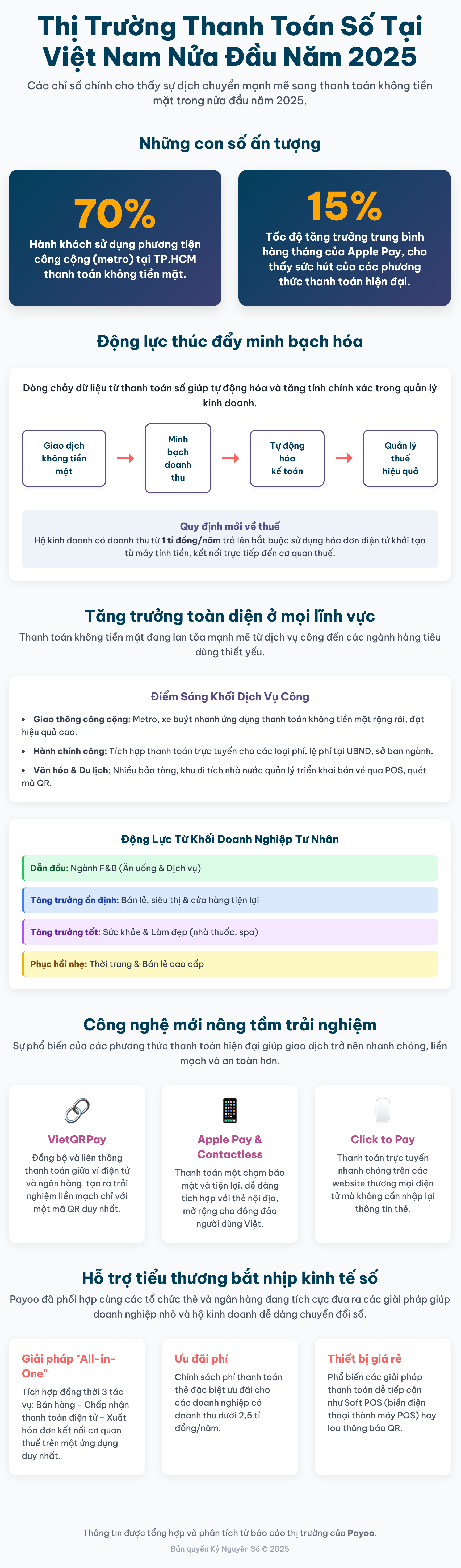 Thị trường thanh toán số tại Việt Nam nửa đầu năm 2025