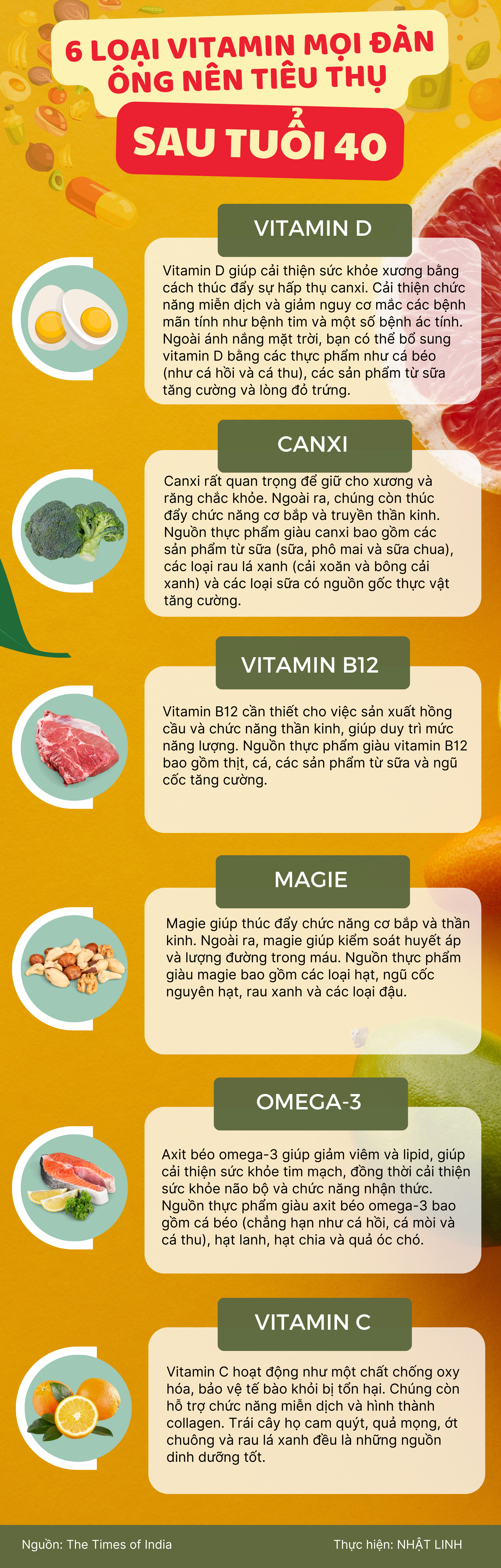 6 loại vitamin mọi đàn ông nên tiêu thụ sau tuổi 40