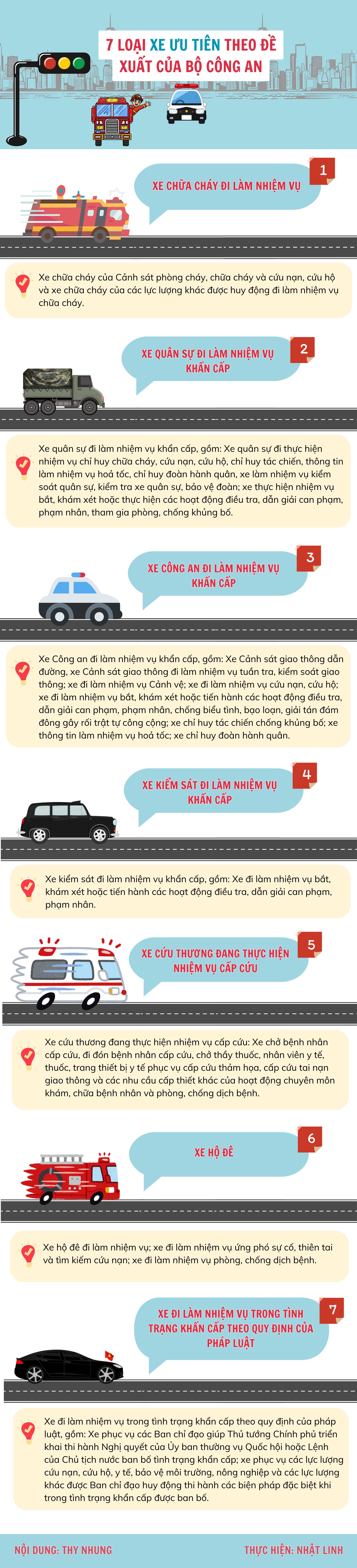 7 loại xe ưu tiên theo Đề xuất của Bộ Công An