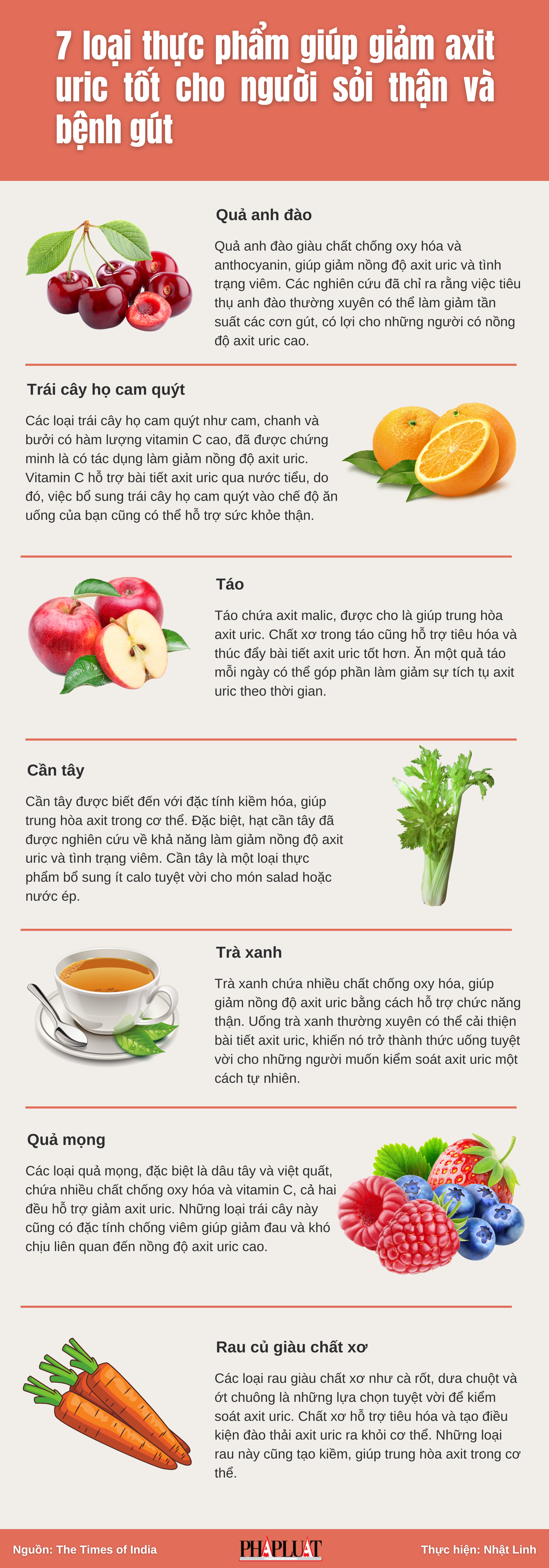 7 loại thực phẩm giúp giảm axit uric tốt cho người sỏi thận và bệnh gút