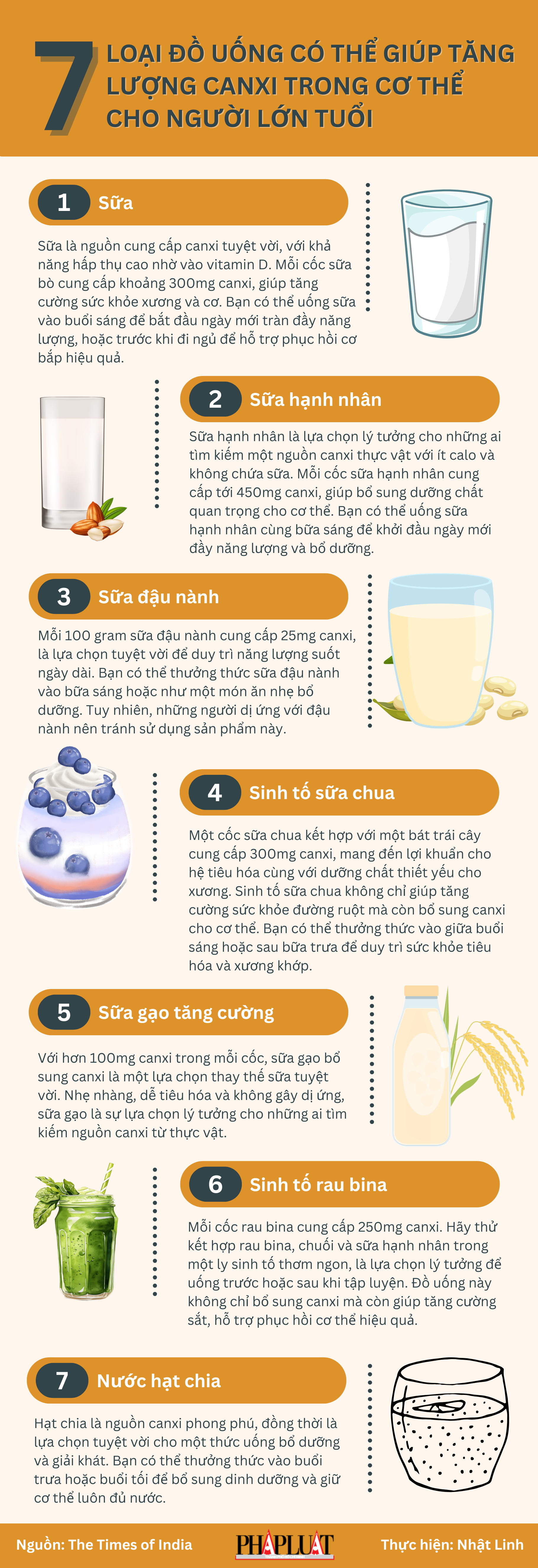 7 loại đồ uống có thể giúp tăng lượng canxi trong cơ thể cho người lớn tuổi