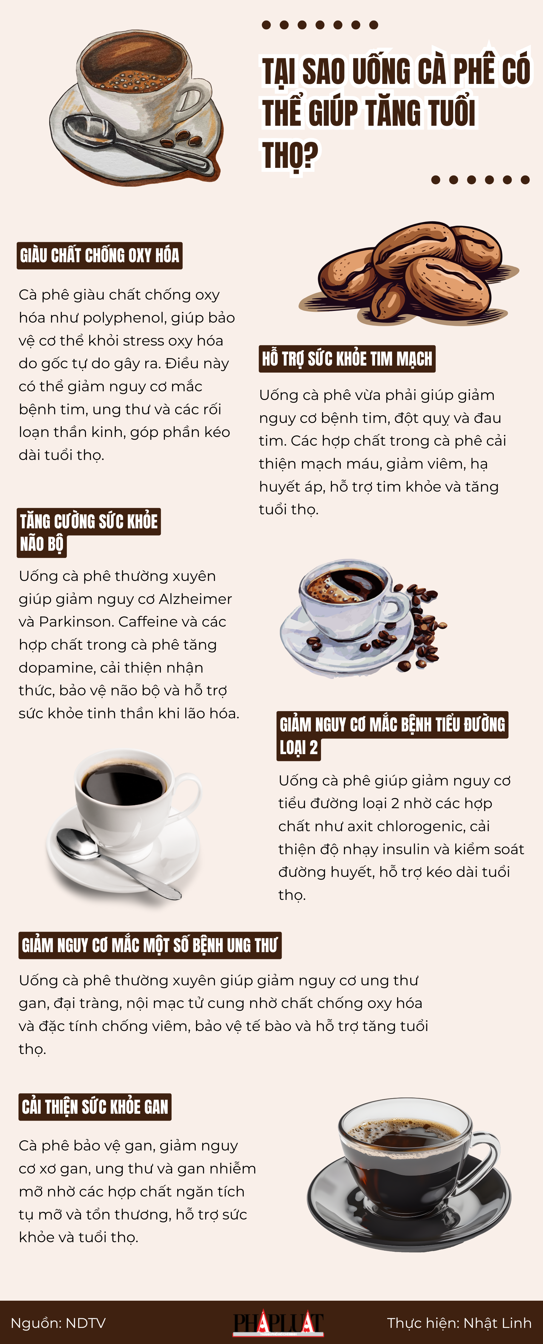 Tại sao uống cà phê có thể giúp tăng tuổi thọ?