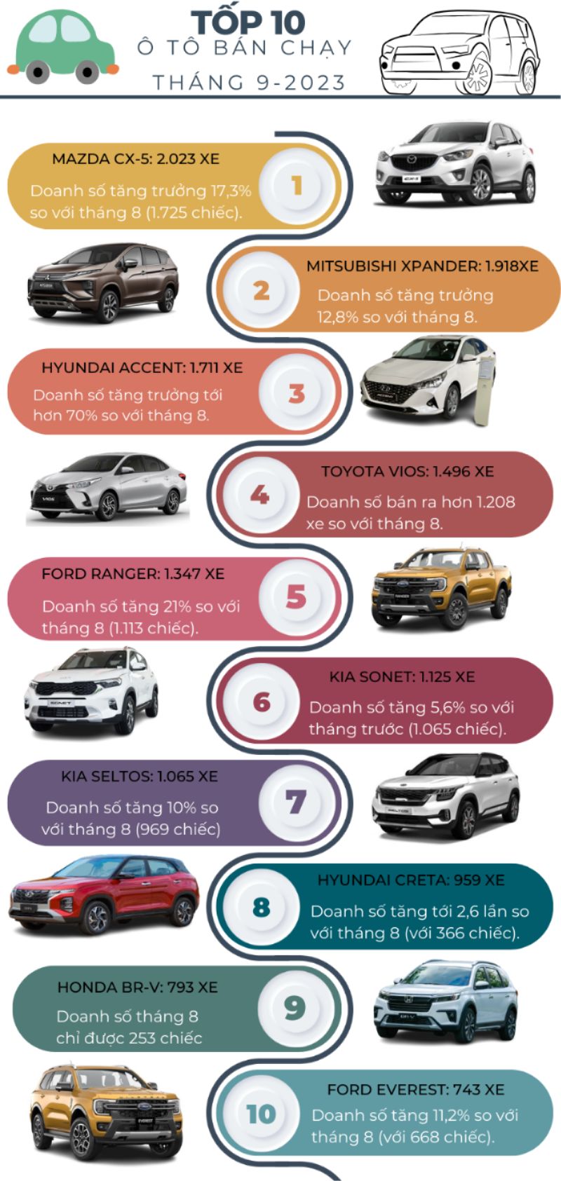 info-XE-BAN-CHAY