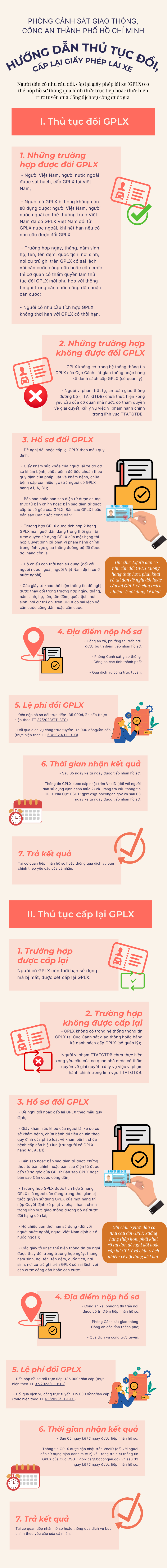 giấy phép lái xe