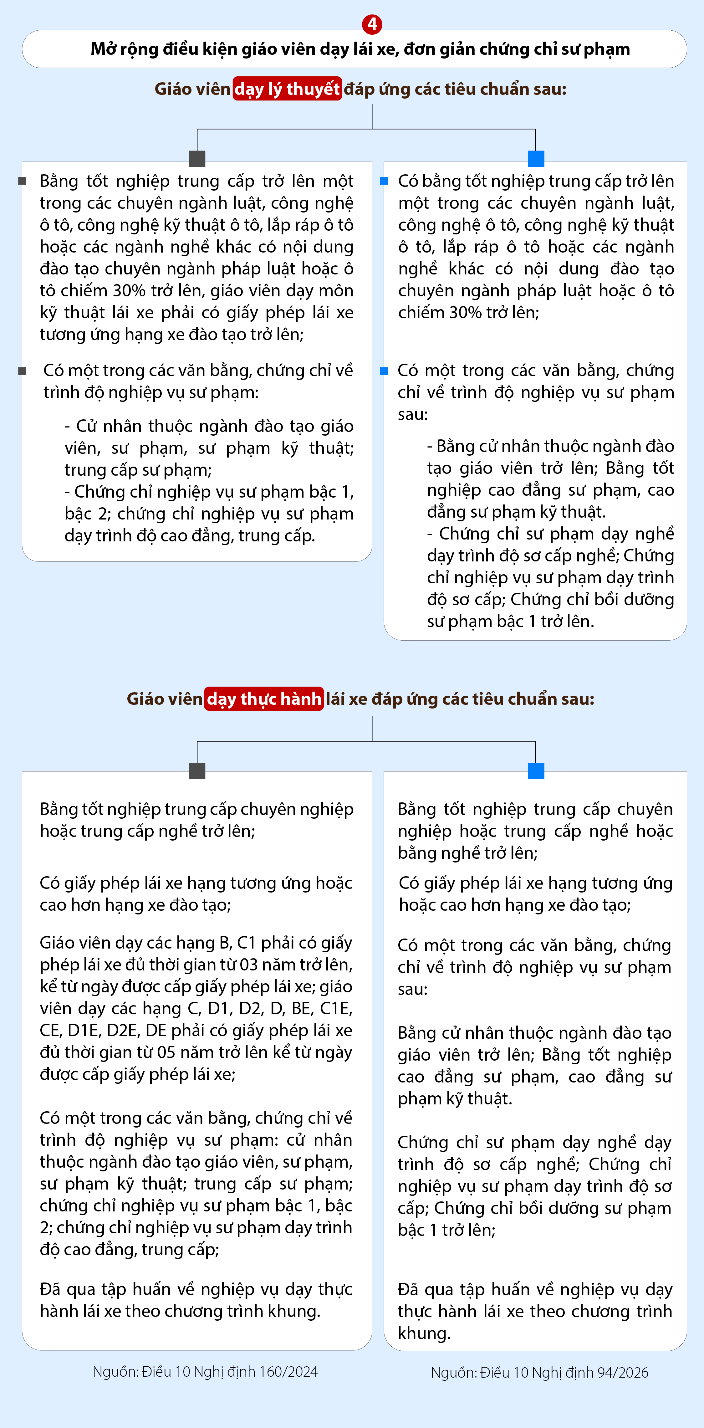 2. sat-hach-lai-xe-03.png