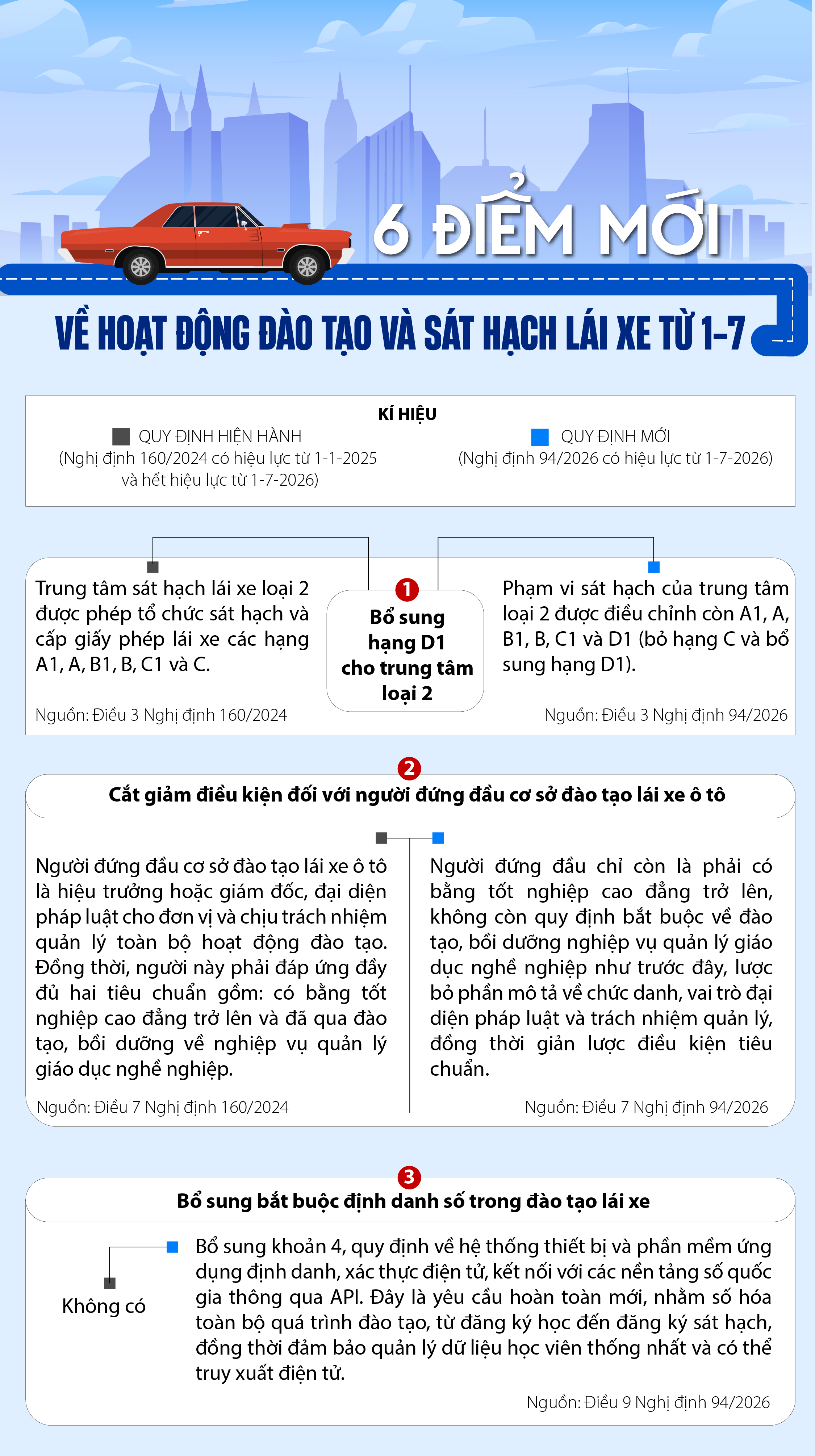 1. sat-hach-lai-xe-moi.png