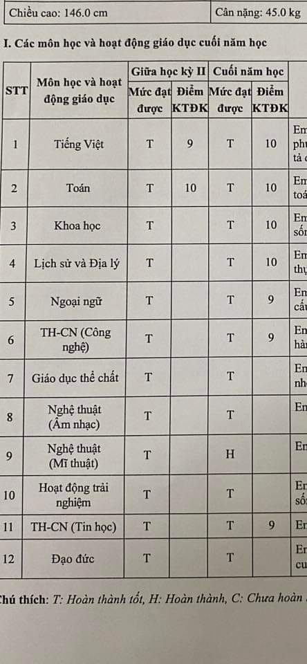 con không được giấy khen