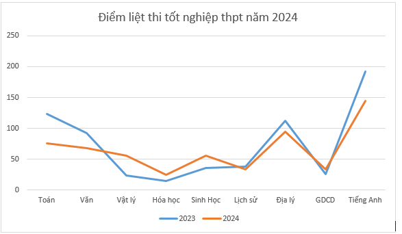 diem-liet.png