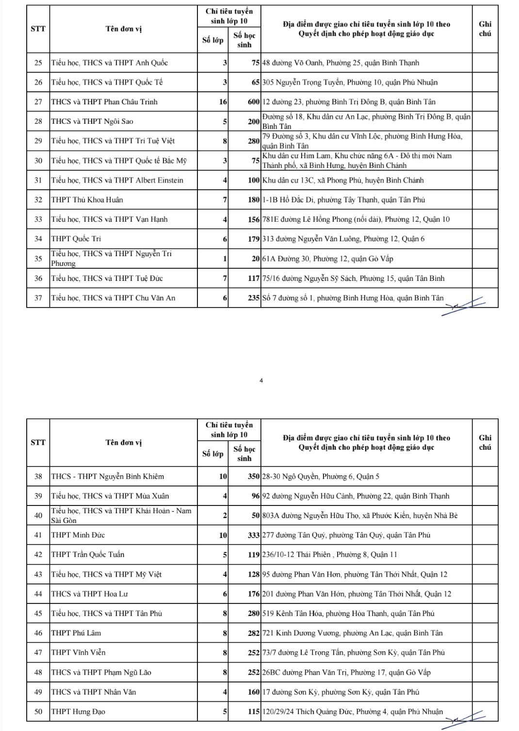 chi-tieu-vao-lop-10-1.jpg