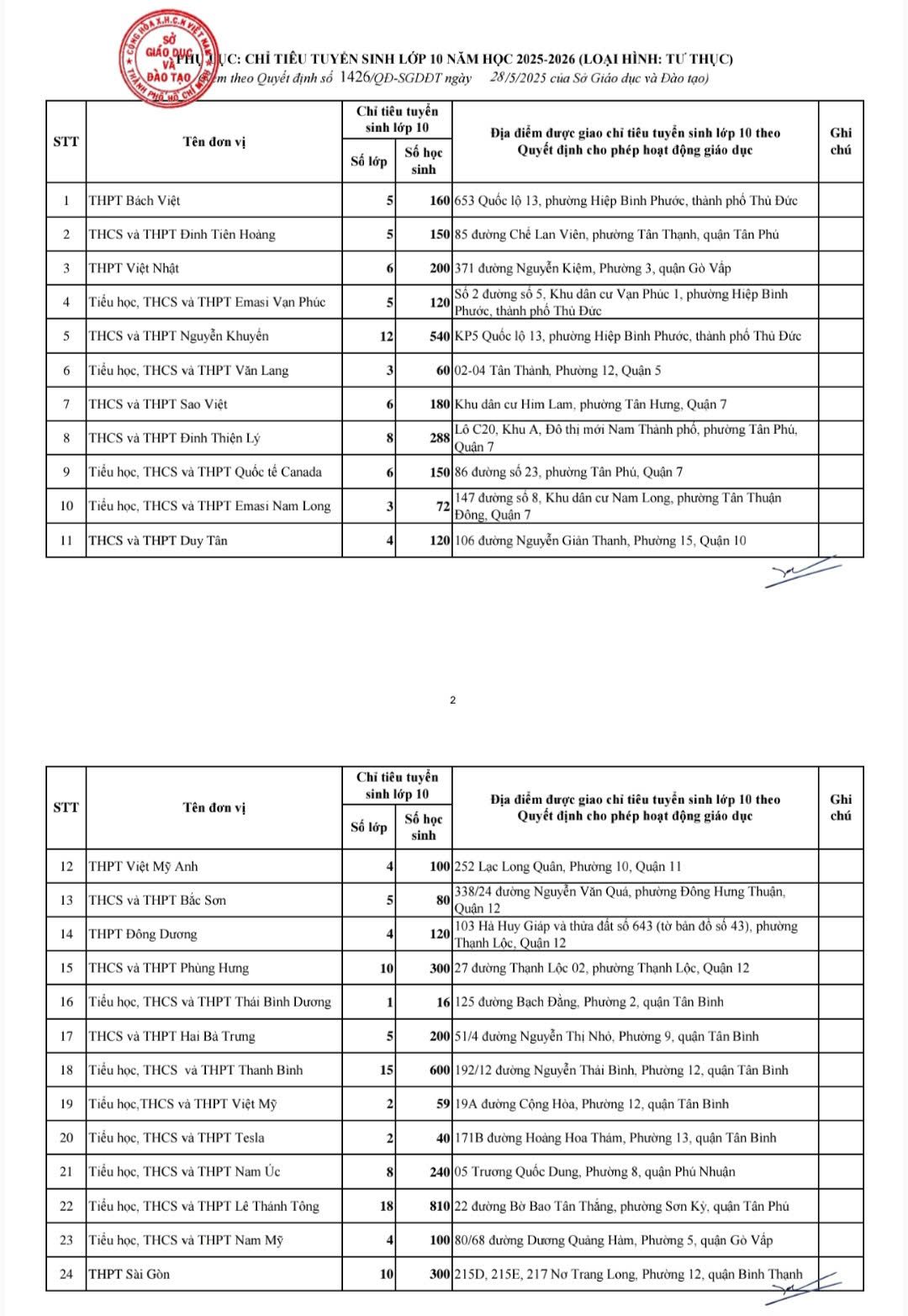 chi-tieu-vao-lop-10-2.jpg