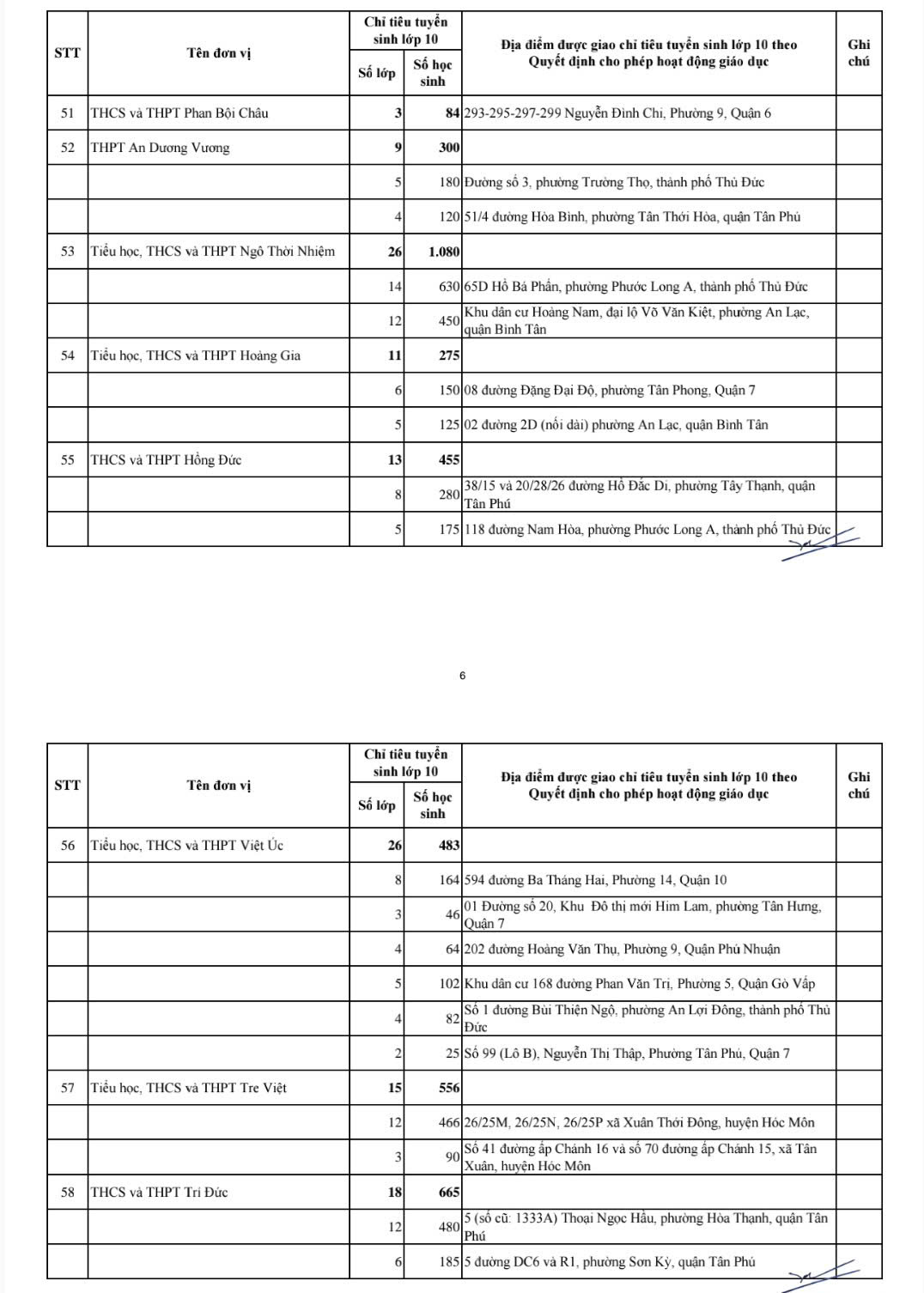chi-tieu-vao-lop-10.jpg