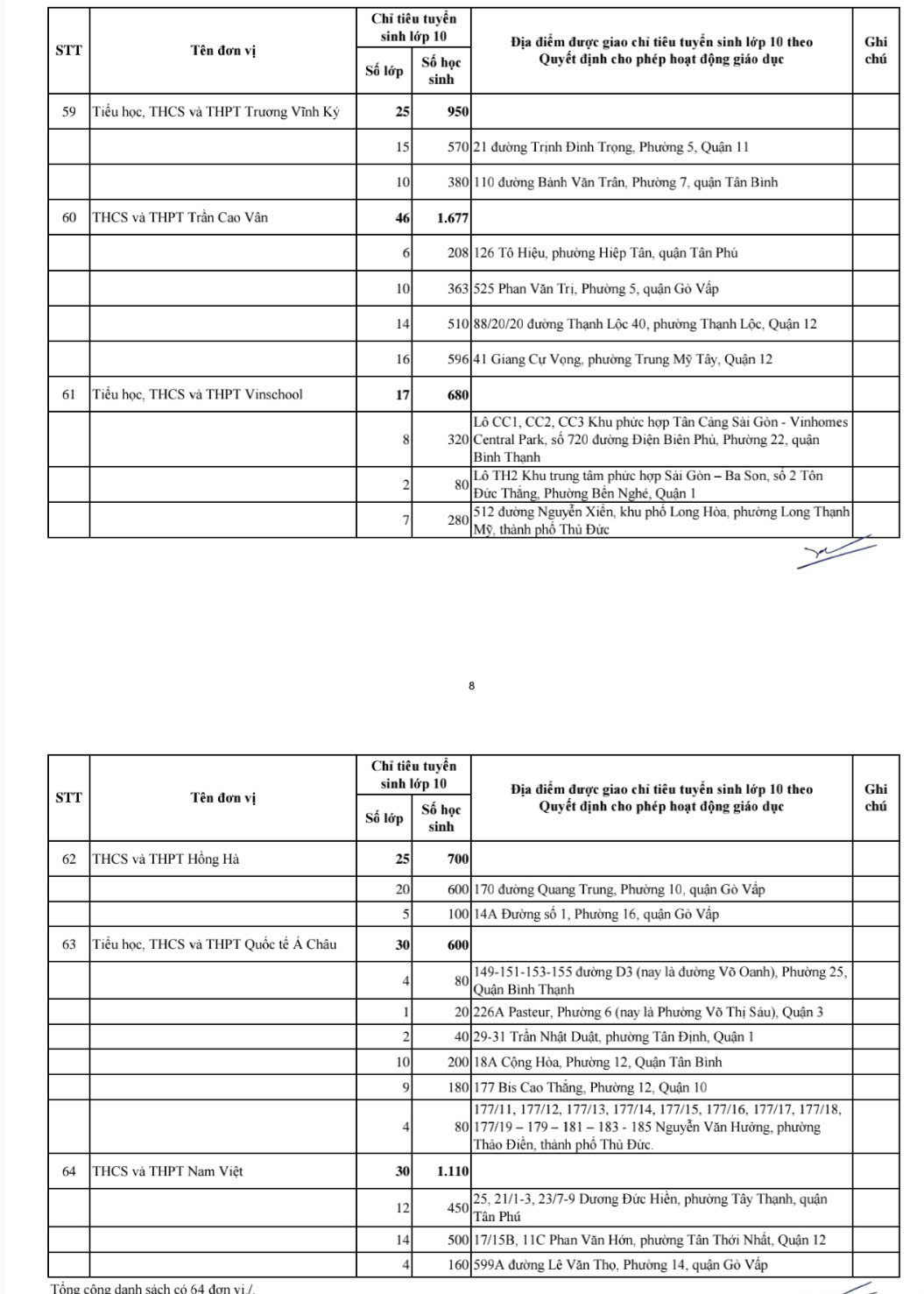 chi-tieu-vao-lop-3.jpg
