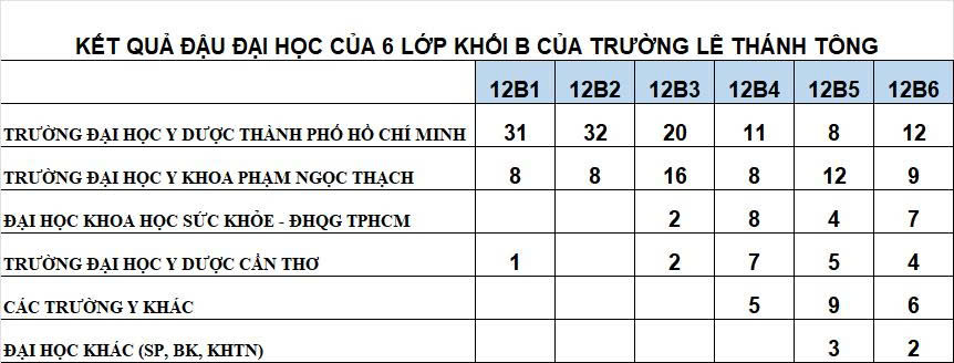 xét tuyển đại học