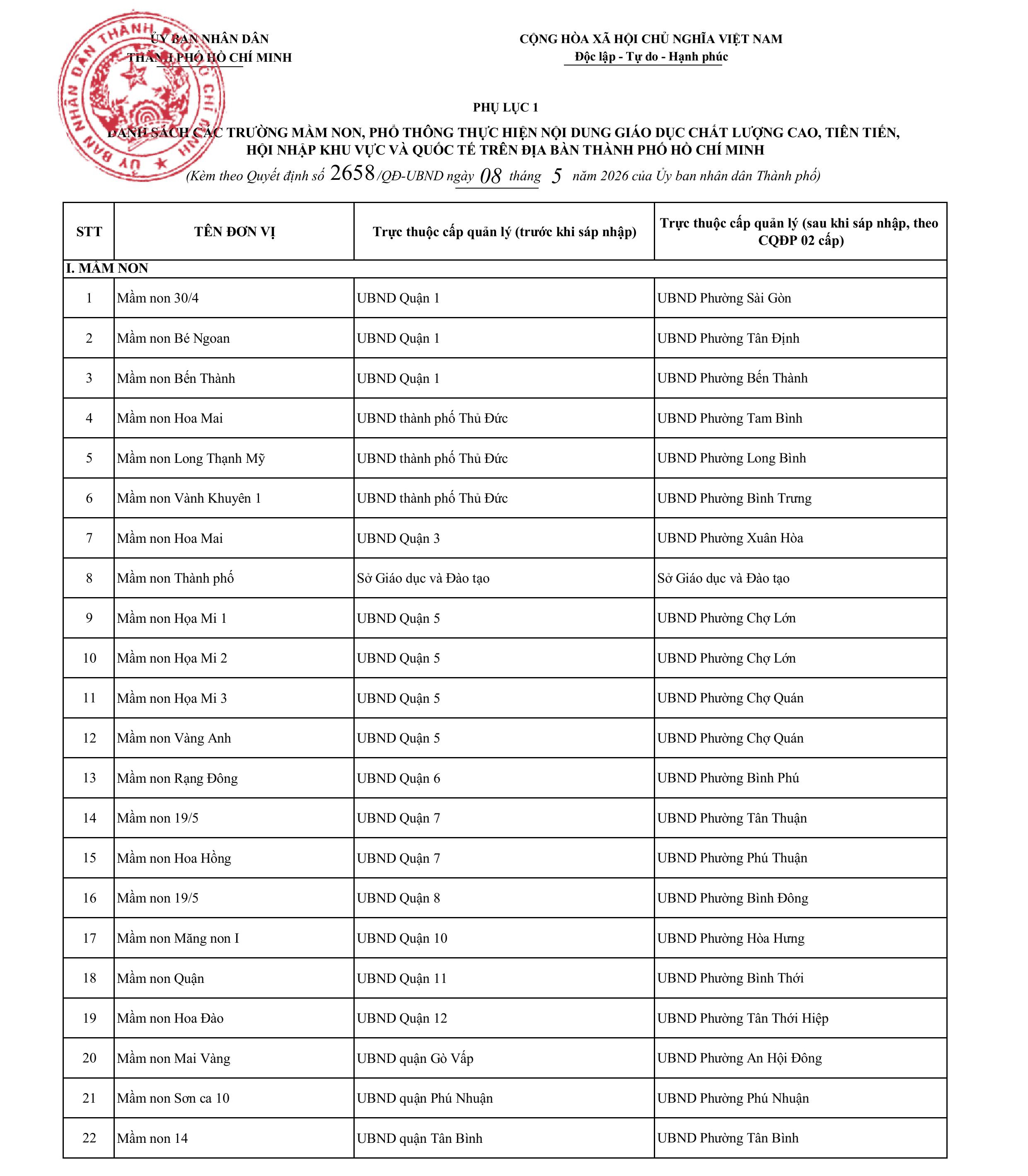 2658-phuluc1-danhsachdoituong1signed_205202621-hình ảnh-0.jpg