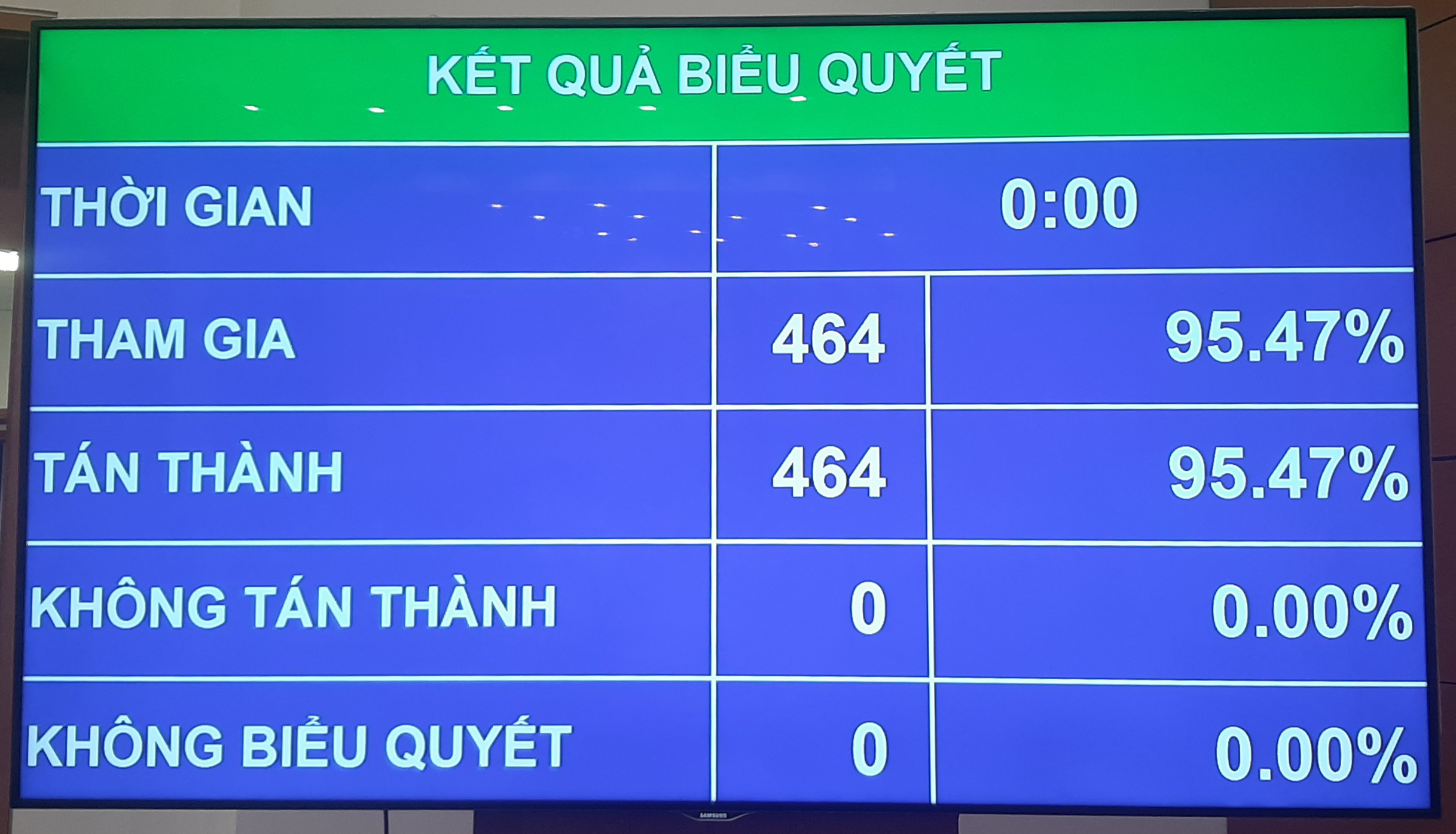 quoc-hoi-giao-chinh-phu-quy-dinh-chi-tiet-viec-lap-quan-ly-phan-bo-va-su-dung-quy-cnqp-an-bieu-quyet-1.jpg