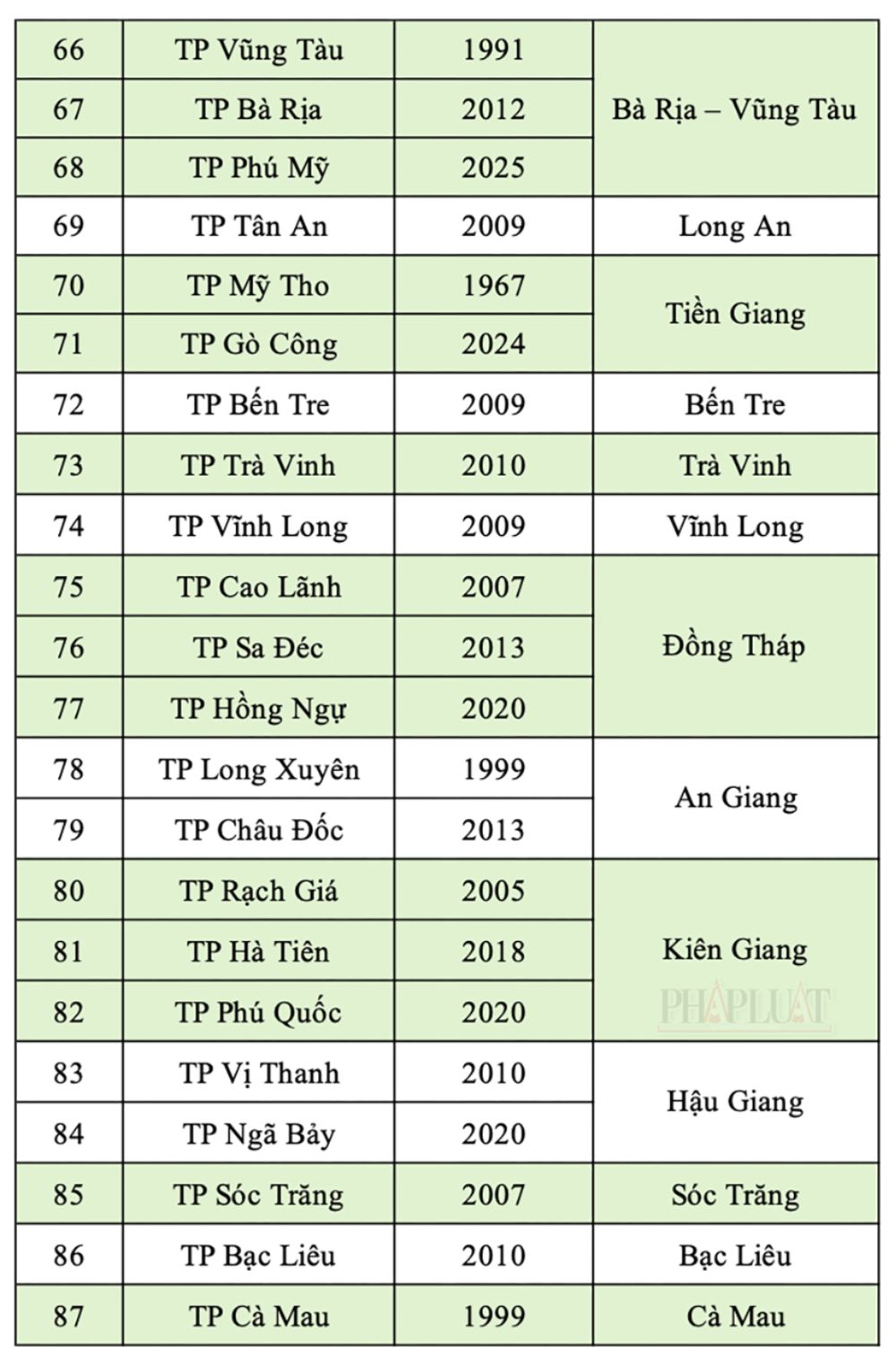 chi-tiet-87-thanh-pho-thuoc-tinh-va-thanh-pho-truoc-khi-bo-cap-huyen-4.png