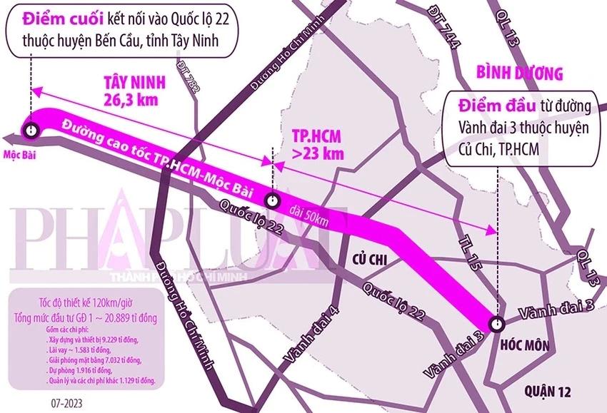 cao tốc TP.HCM - Mộc Bài