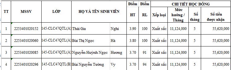 truong-dh-luat-tphcm-hoc-bong (3).jpg