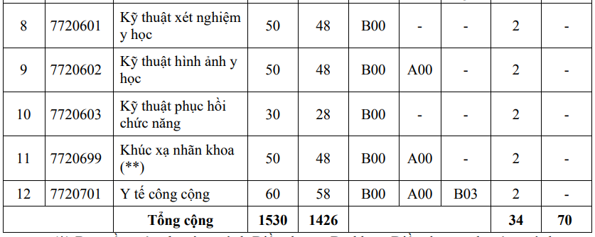 truong-dh-y-khoa-pham-ngoc-thach-tuyen-sinh (2).PNG
