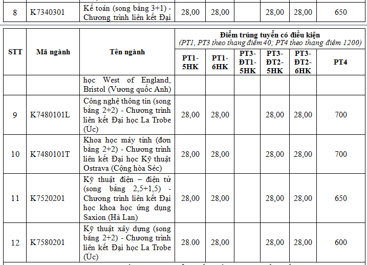 diem-trung-tuyen-truong-dh-ton-duc-thang (10).PNG