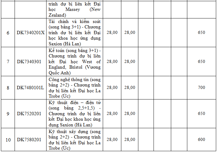 diem-trung-tuyen-truong-dh-ton-duc-thang (12).PNG