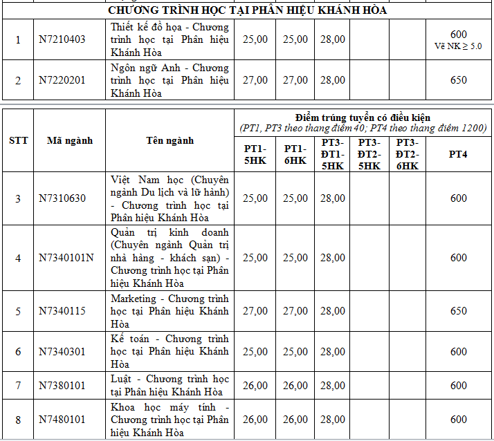 diem-trung-tuyen-truong-dh-ton-duc-thang (5).PNG