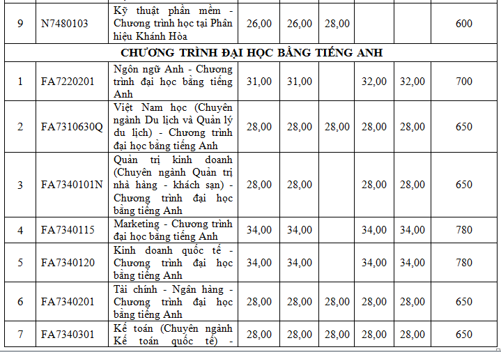 diem-trung-tuyen-truong-dh-ton-duc-thang (6).PNG