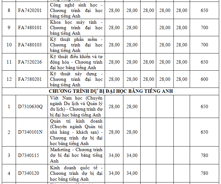 diem-trung-tuyen-truong-dh-ton-duc-thang (7).PNG