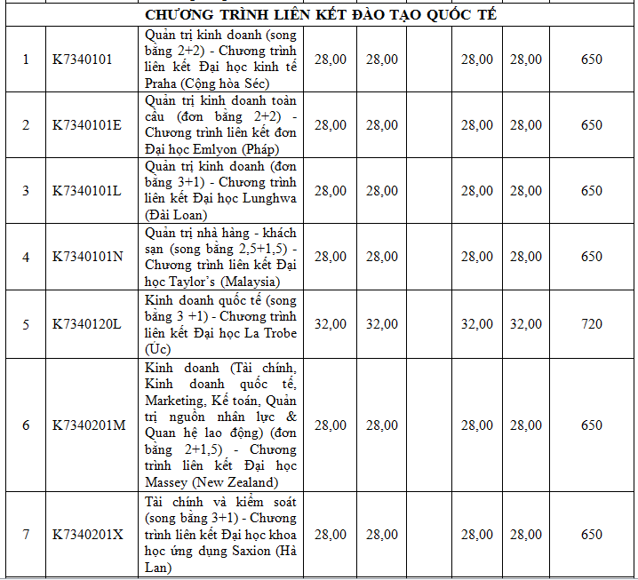 diem-trung-tuyen-truong-dh-ton-duc-thang (9).PNG