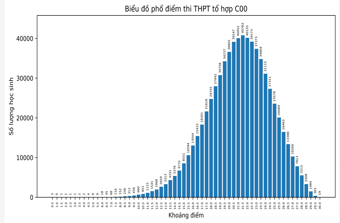 điểm 10 ngữ văn thi tốt nghiệp THPT