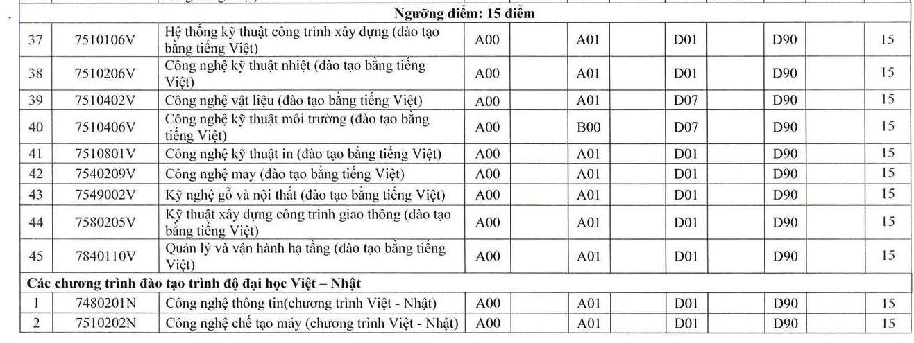 diem-san-thi-tot-nghiep-thpt (1).jpg