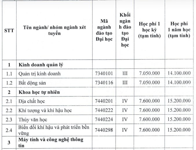 Mức học phí đại học năm 2024