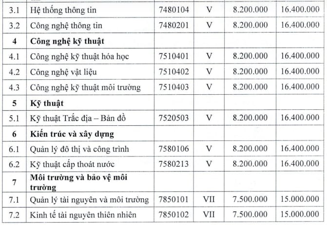 muc-hoc-phi-dai-hoc-2024.jpg