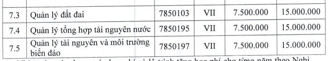 muc-hoc-phi-dai-hoc-3.jpg