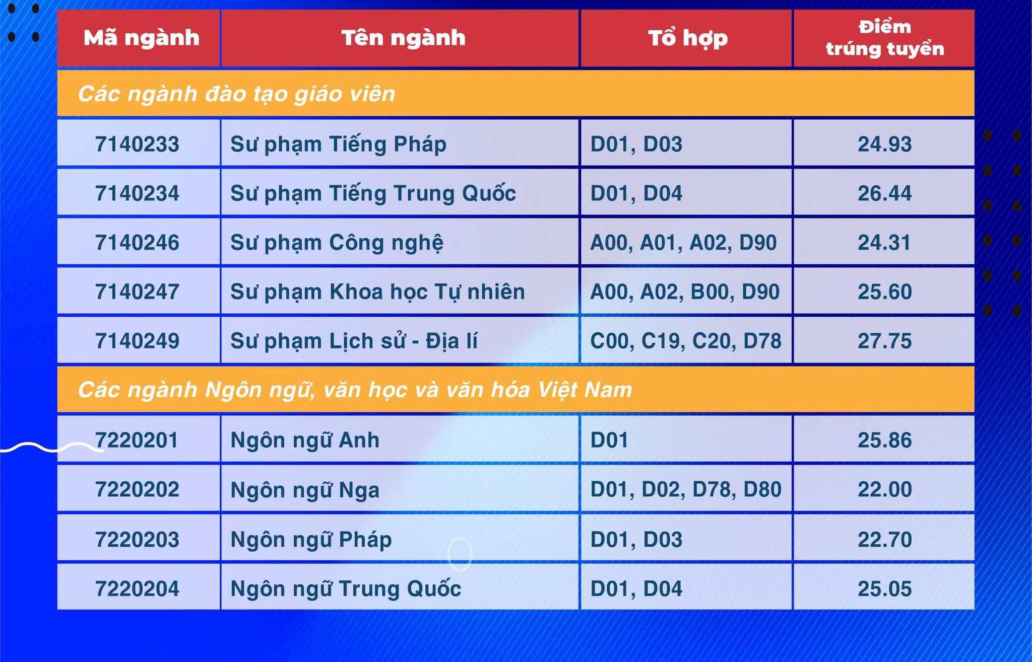 diem-chuan-truong-dh-su-pham-tphcm (3).jpg