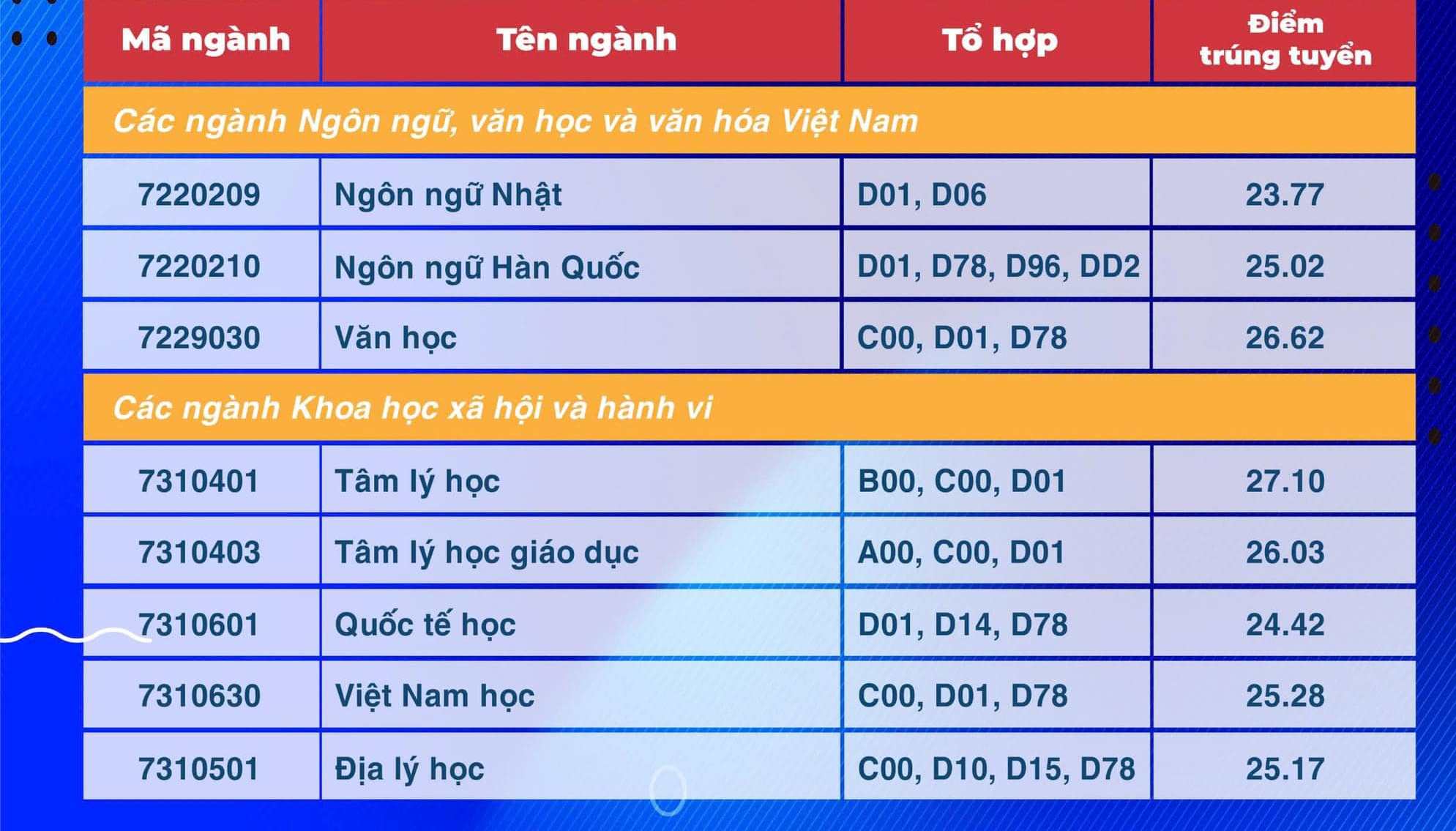 diem-chuan-truong-dh-su-pham-tphcm (4).jpg