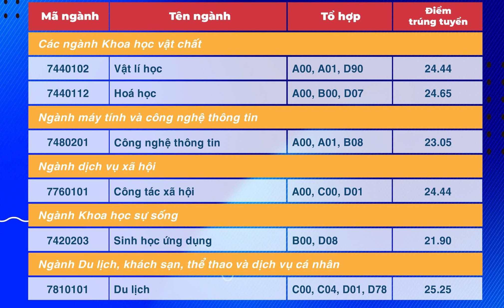 diem-chuan-truong-dh-su-pham-tphcm (5).jpg