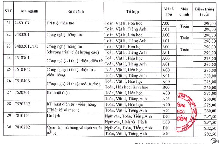 diem-chuan-truong-dh-sai-gon-1 (1).JPG
