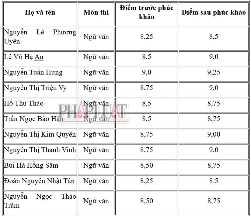 phuc-khao-thi-tot-nghiep-thpt-khanh-hoa (2).jpg