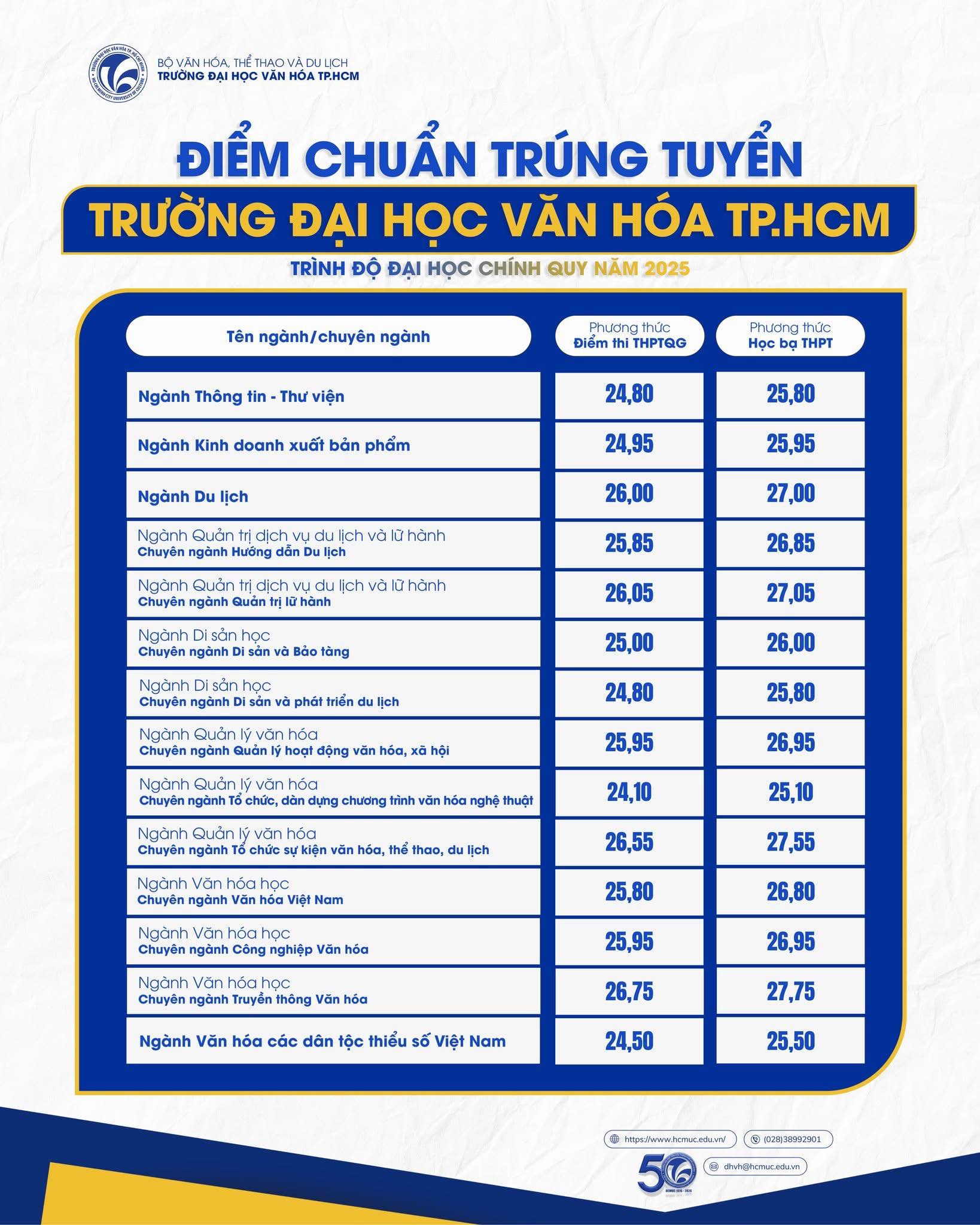 cong-bo-diem-chuan-van-hoa.jpg