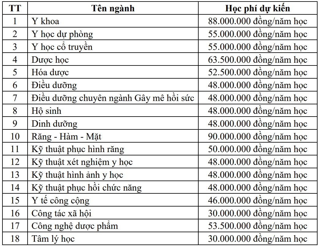 hoc phi y duoc.jpg