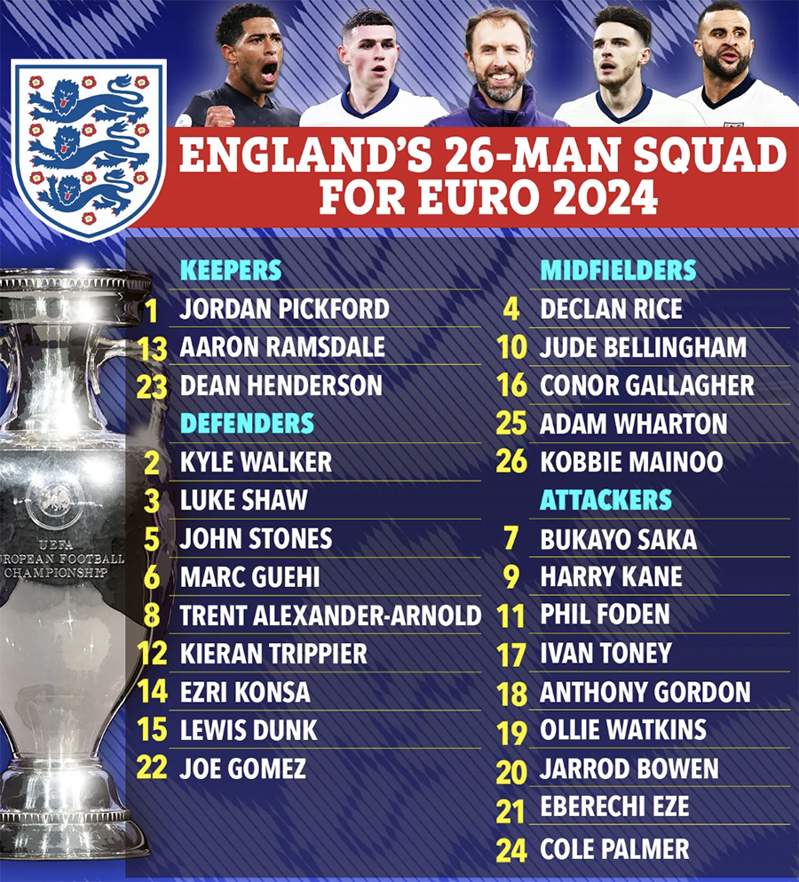 euro-2024-doi-tuyen-anh-5.png