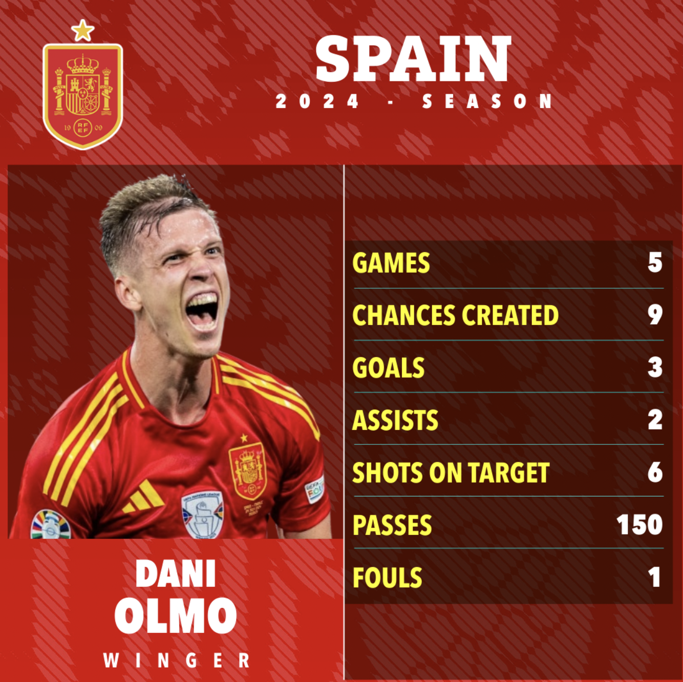 olmo-manchester-united.png