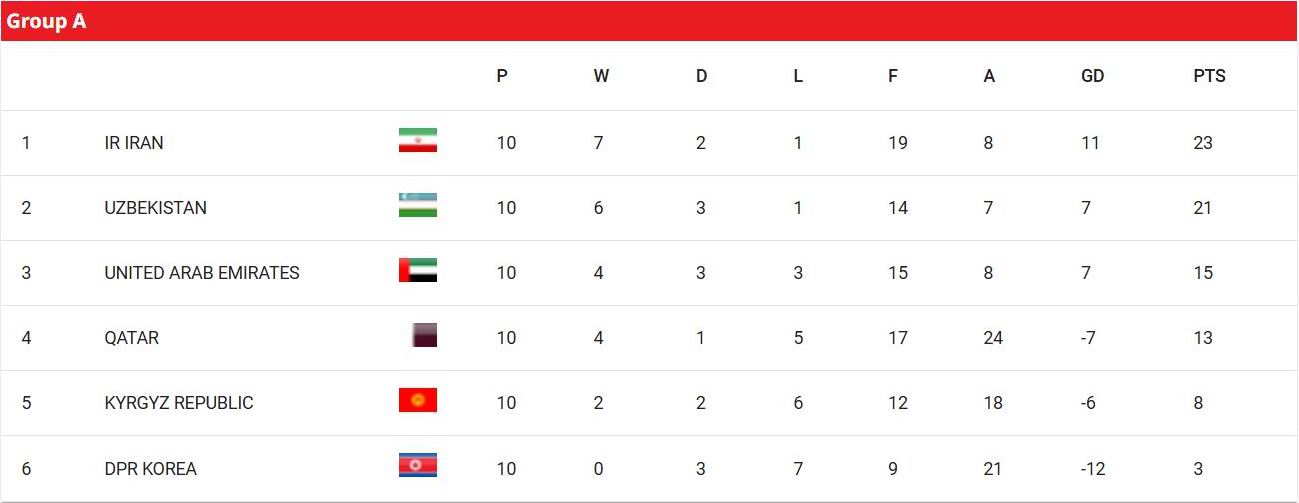 Vong- loai- World- Cup 2026- A.jpg