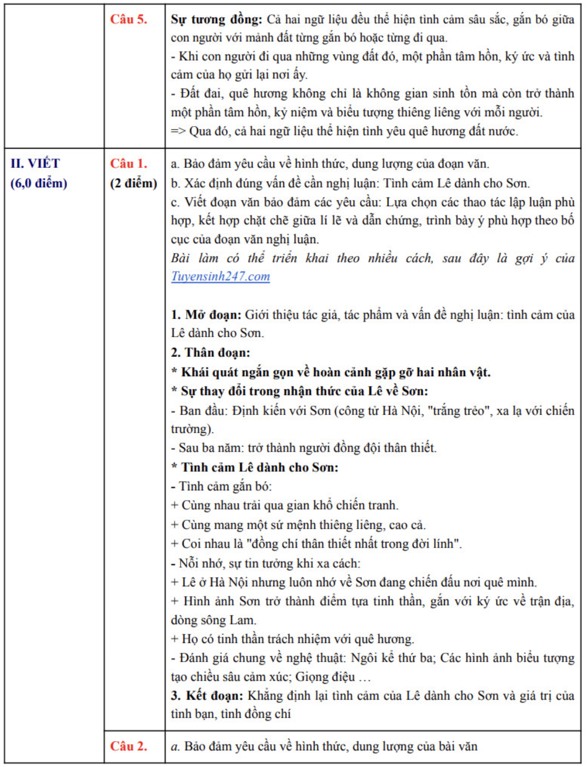 môn Văn thi tốt nghiệp THPT 2025 2.png