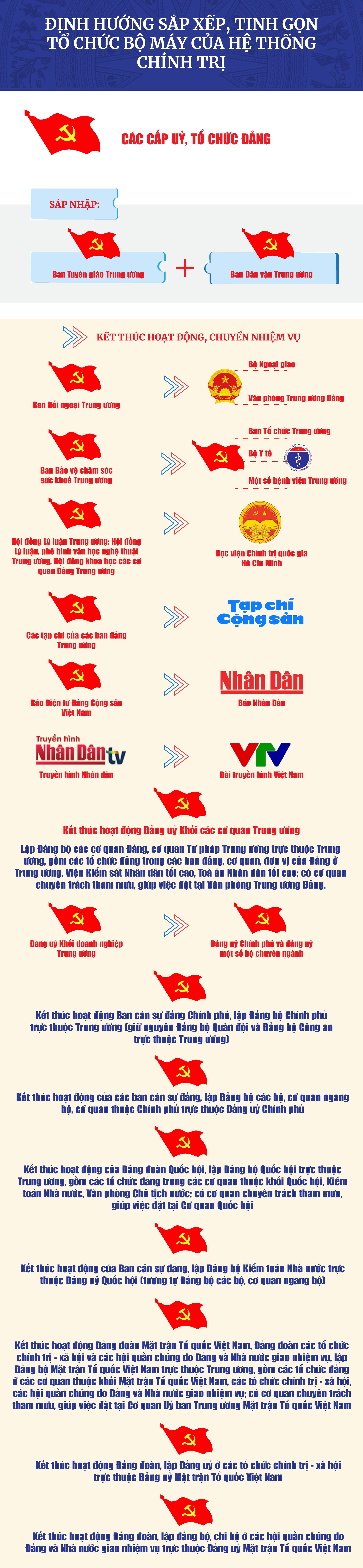 phuong an sap xep 1.png
