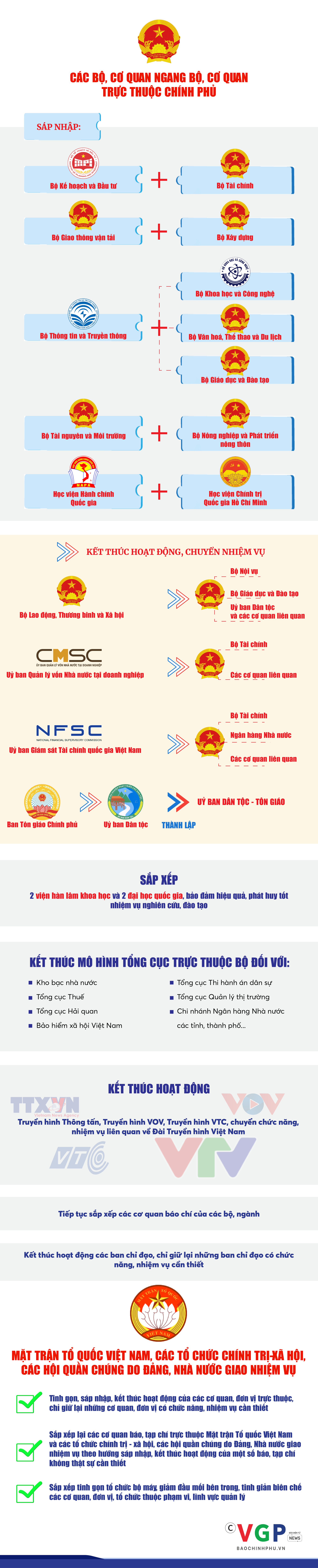 phuong an sap xep.png