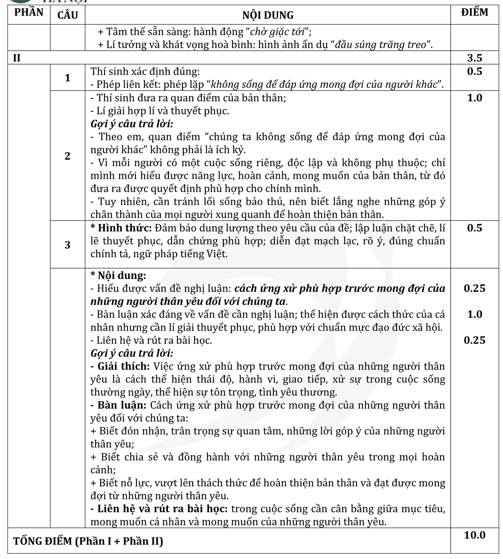 gợi ý giải đề môn Văn thi vào lớp 10 ở Hà Nội 1.jpg