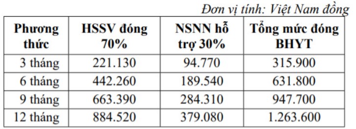 bhyt học sinh sinh viên 1.png.jpg