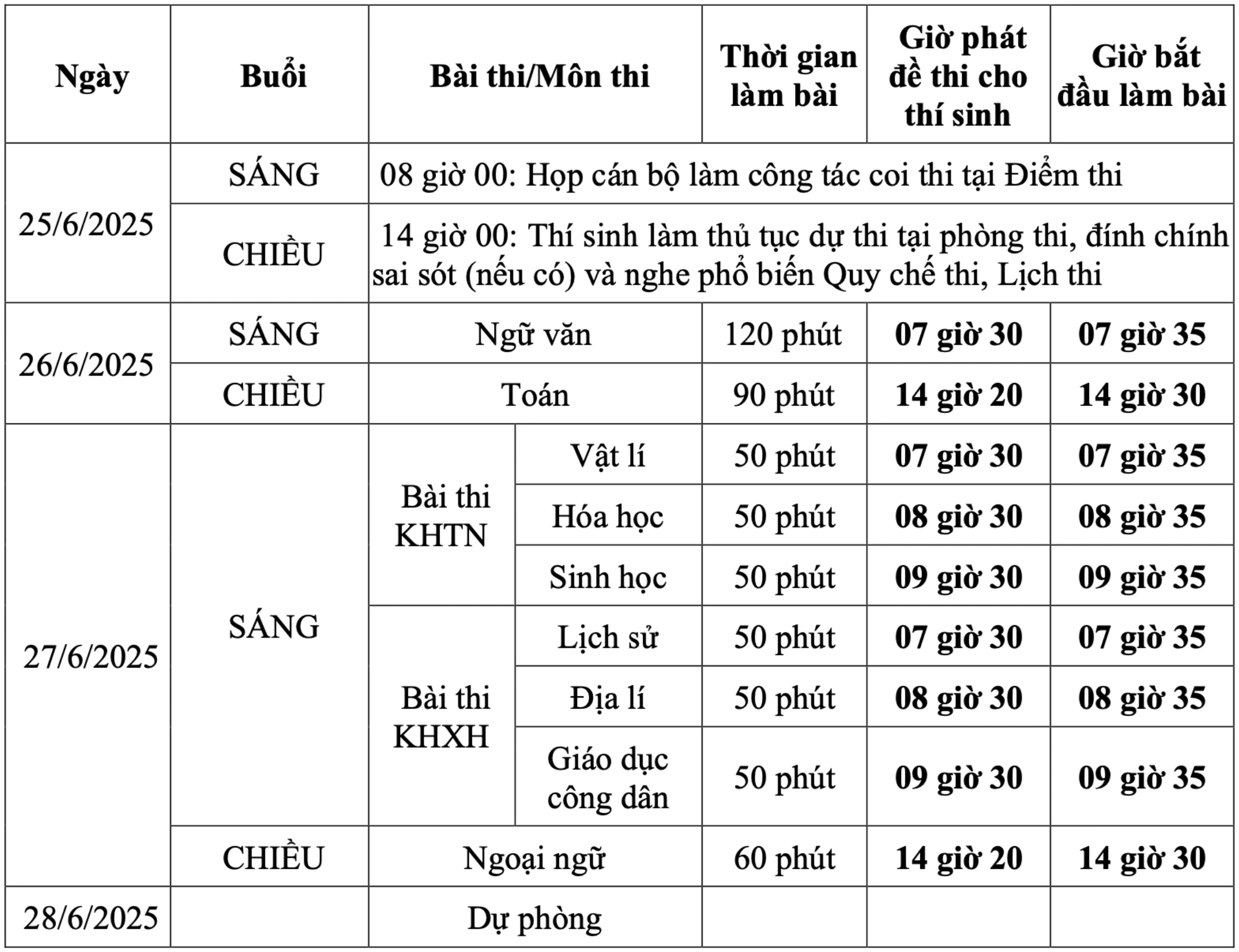 lịch thi tốt nghiệp THPT 2025 1.png
